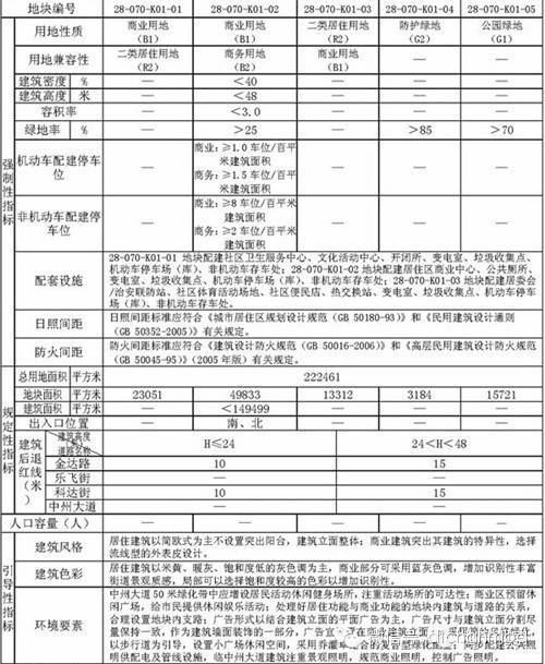 知识点 建筑规划术语大全！(图7)