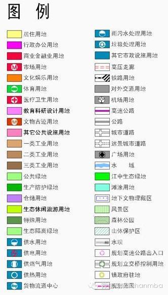 知识点 建筑规划术语大全！(图2)