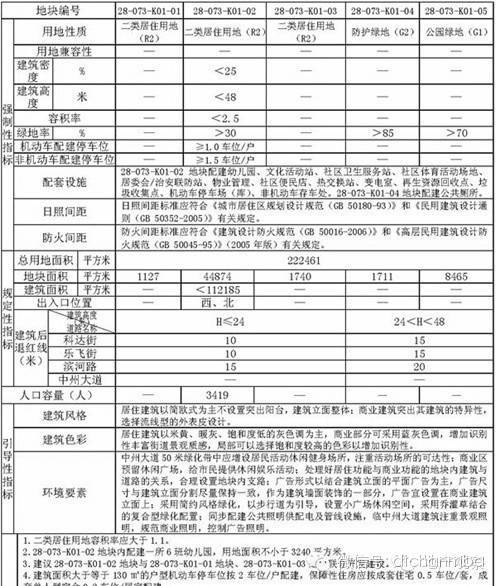 知识点 建筑规划术语大全！(图6)