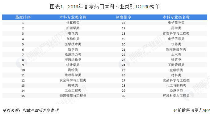 2019年建筑行业背后高考热门专业：土木类解析(图1)