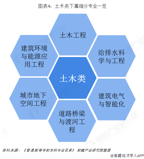 2019年建筑行业背后高考热门专业：土木类解析(图4)