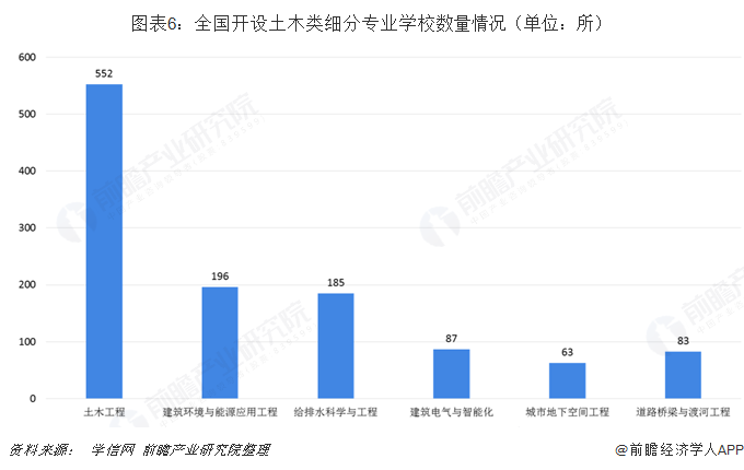 2019年建筑行业背后高考热门专业：土木类解析(图6)