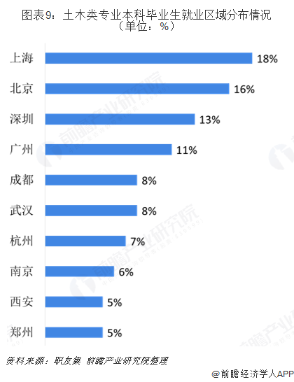 2019年建筑行业背后高考热门专业：土木类解析(图9)