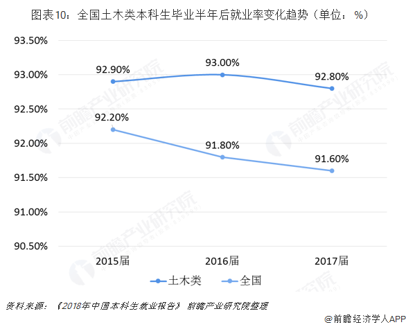 2019年建筑行业背后高考热门专业：土木类解析(图10)