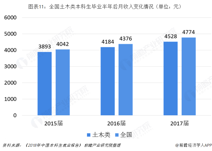 2019年建筑行业背后高考热门专业：土木类解析(图11)