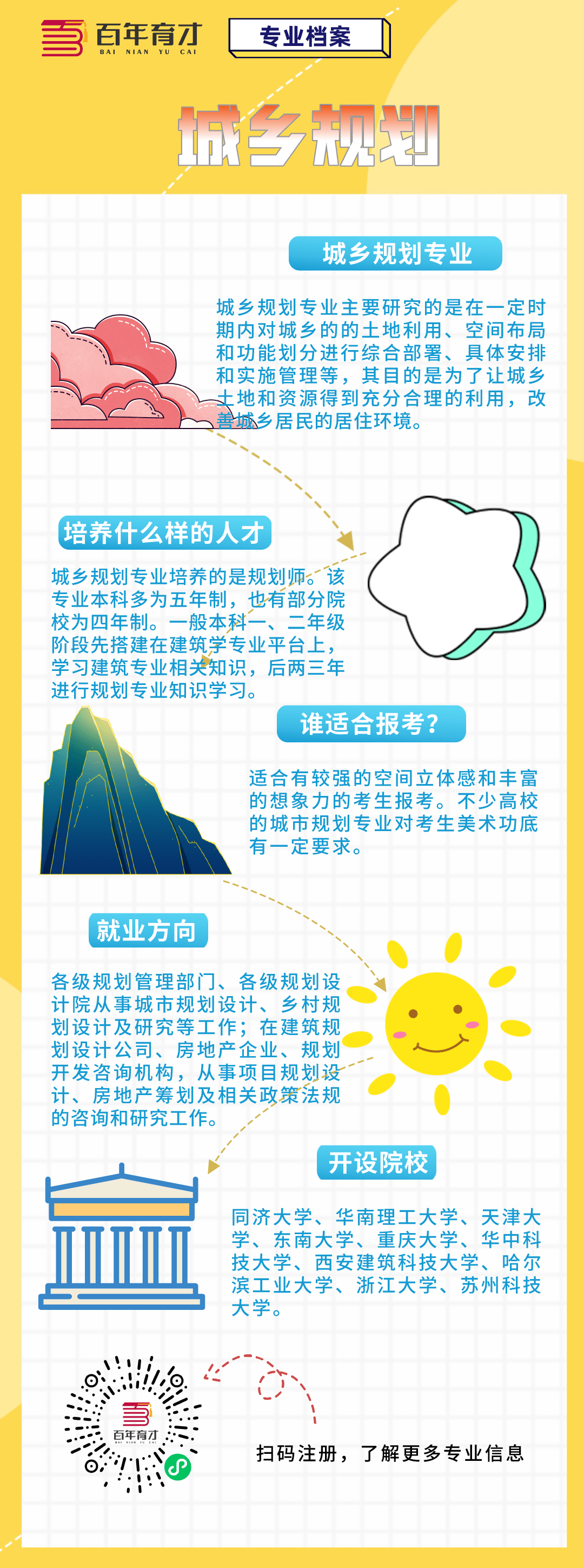 建筑类专业大盘点！(图5)