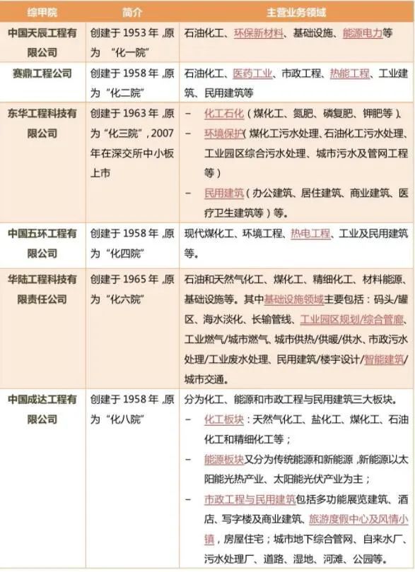 全国甲级资质设计院增至80家附最新名单(图7)