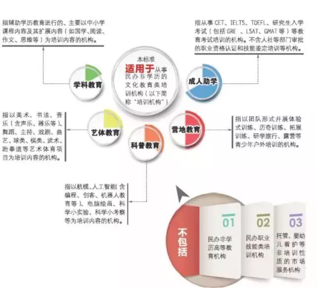 重磅 培训机构不得聘用中小学在职教师、最大班额不得高于同类公办学校（幼儿园）成都(图2)