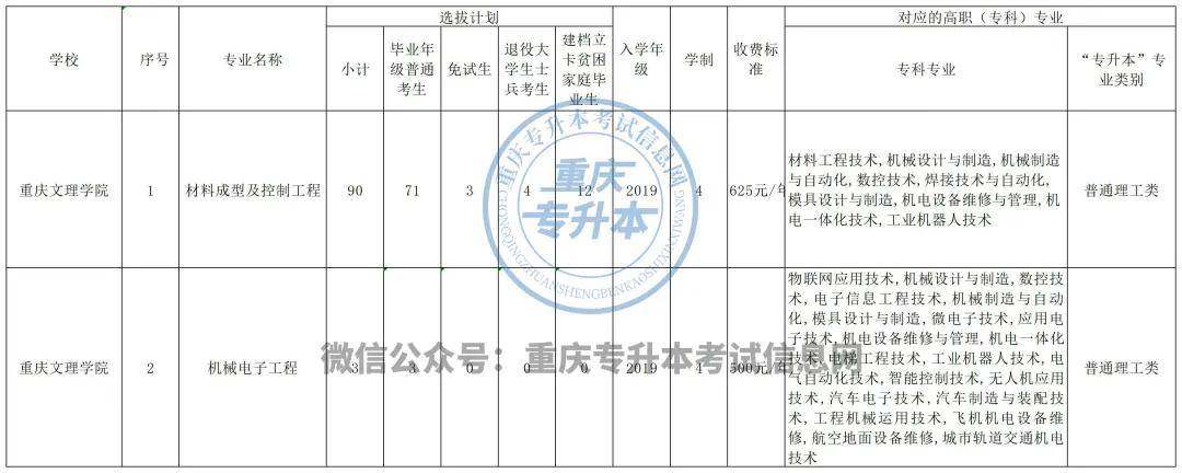 重庆机械类招生专业分析！(图2)
