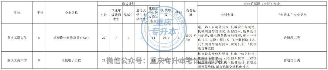 重庆机械类招生专业分析！(图4)
