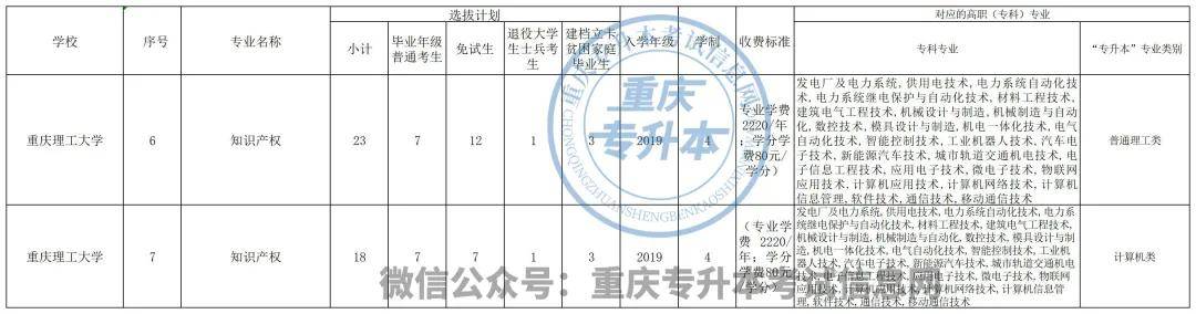 重庆机械类招生专业分析！(图5)