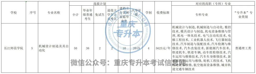重庆机械类招生专业分析！(图6)