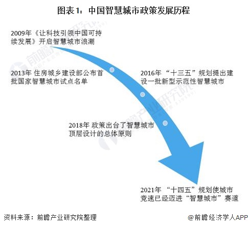 市政基础设施什么是市政基础设施？市政基础设施的最新报道(图2)