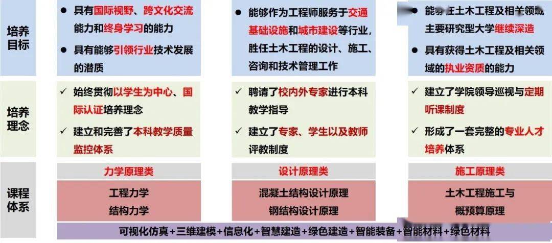 嘘~我想把“土建”说给你听(图3)