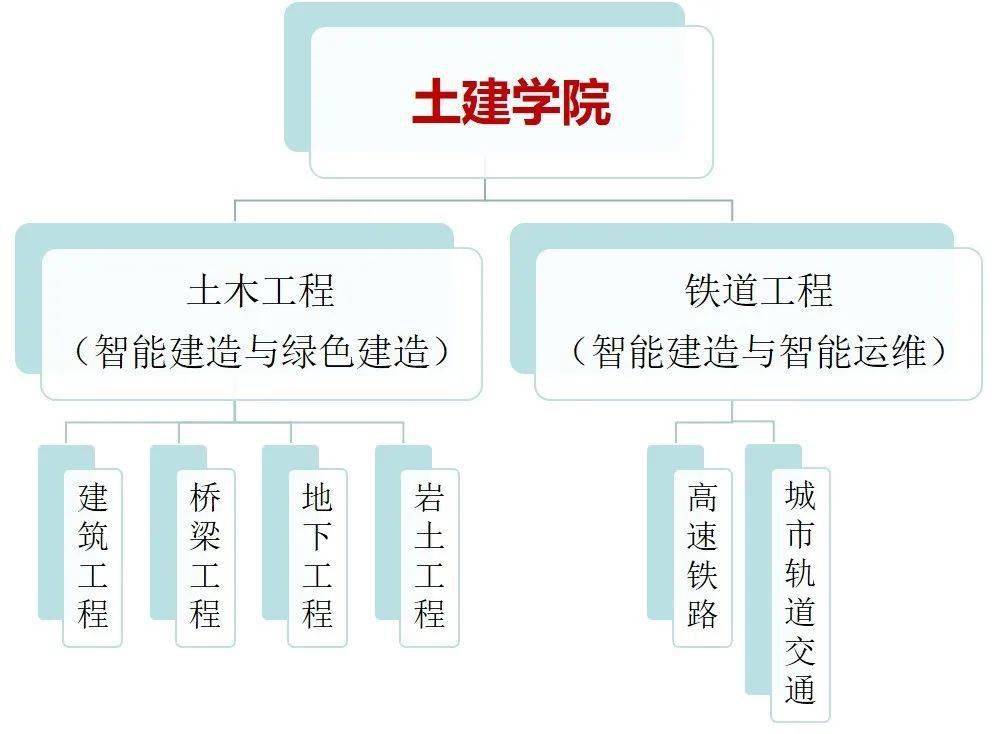嘘~我想把“土建”说给你听(图2)