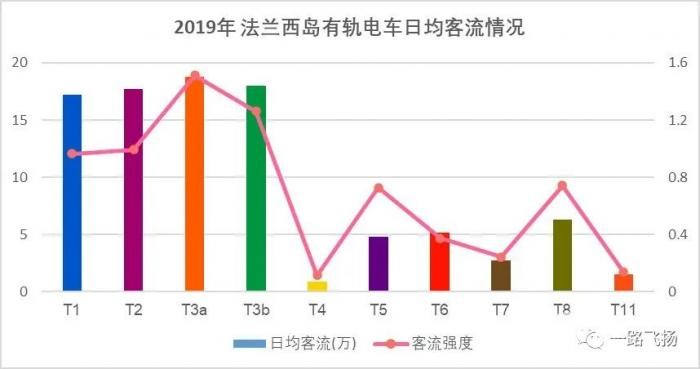 BWIN网站优化中低运能公共交通系统 海外国家是怎么做的？(图5)