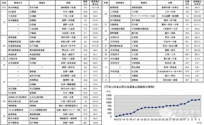 BWIN网站优化中低运能公共交通系统 海外国家是怎么做的？(图9)