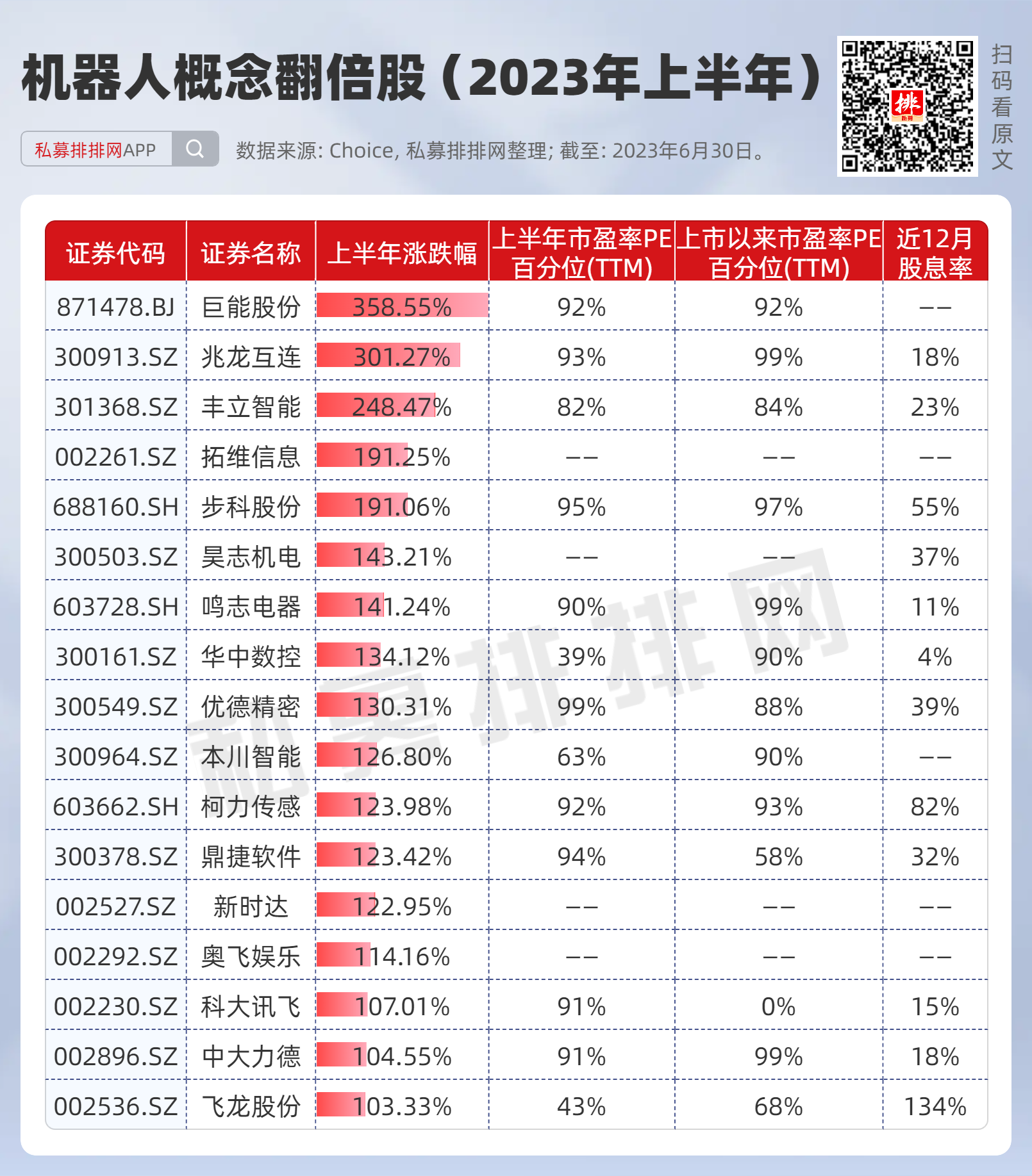 上半年A股9大热门板块谁能延续行情？(图2)