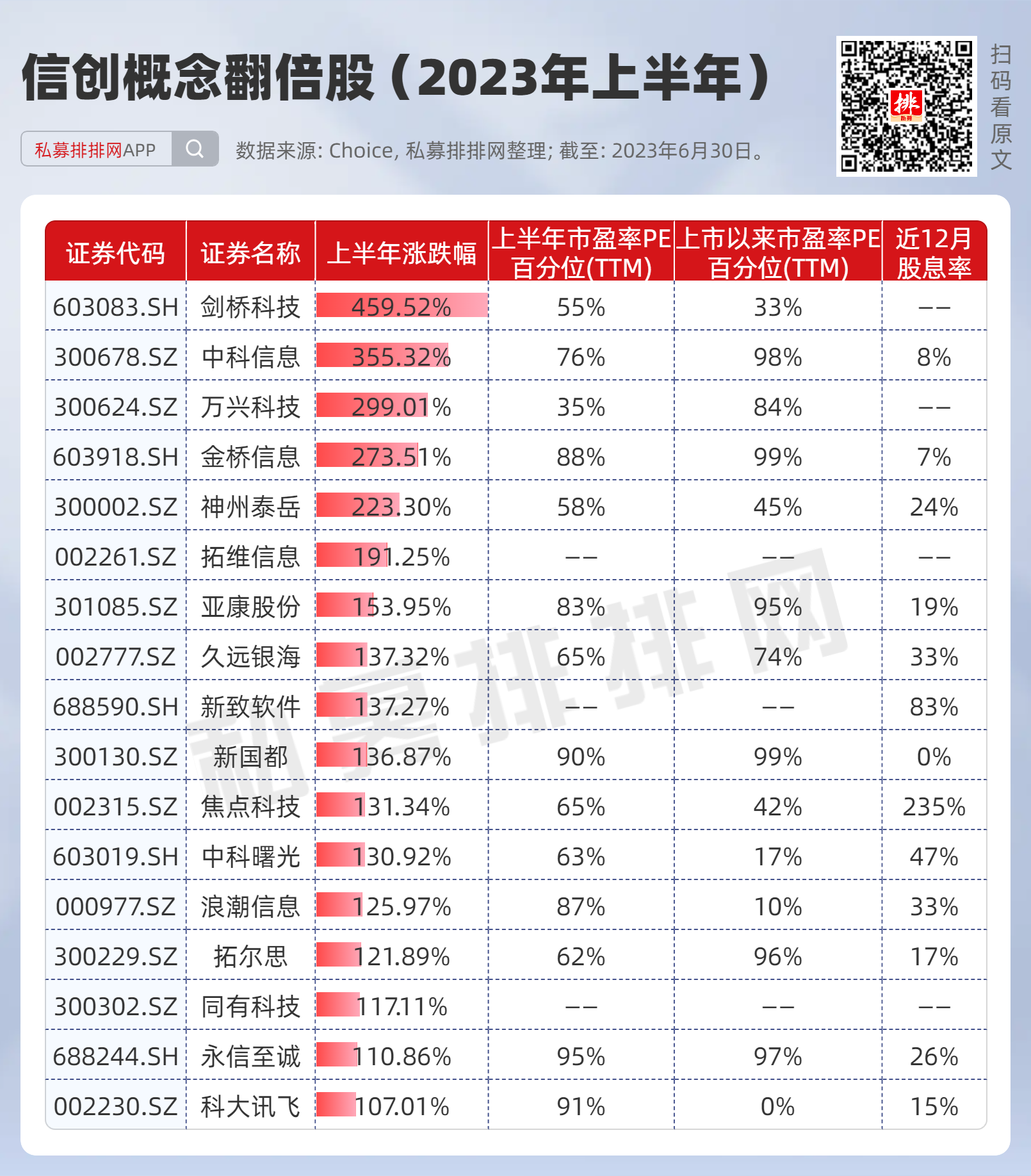 上半年A股9大热门板块谁能延续行情？(图4)
