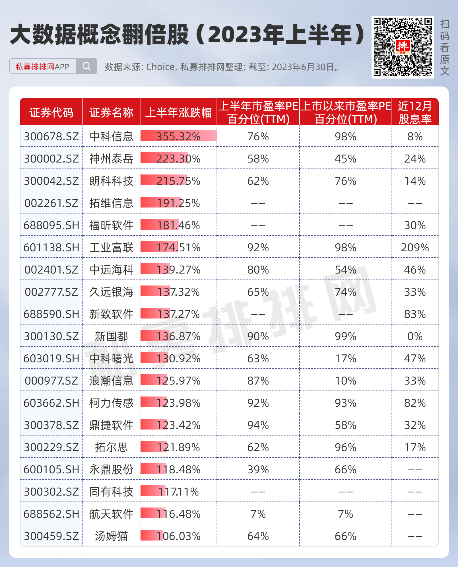 上半年A股9大热门板块谁能延续行情？(图5)