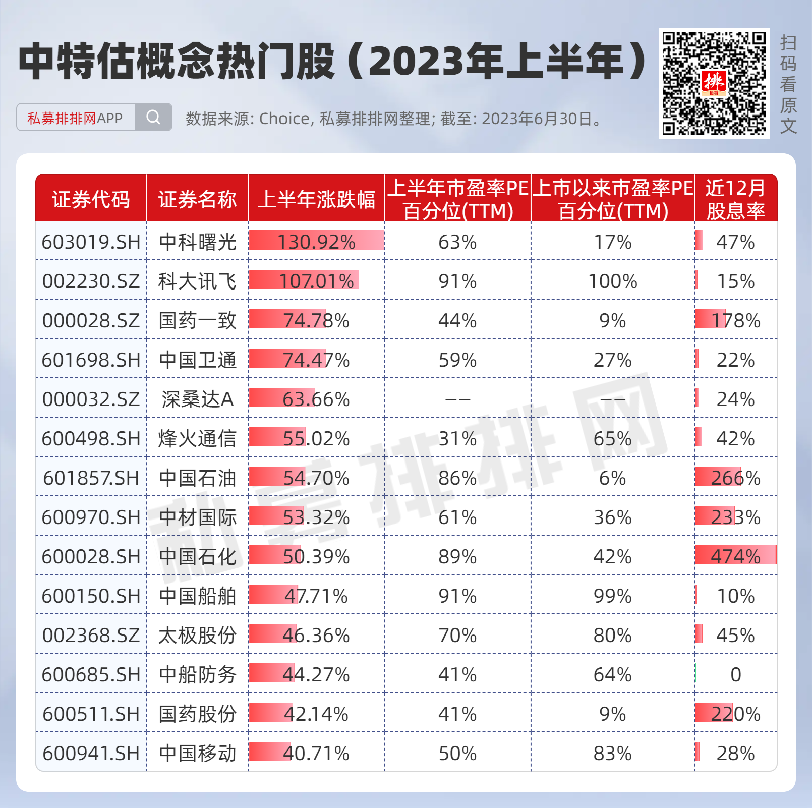 上半年A股9大热门板块谁能延续行情？(图7)