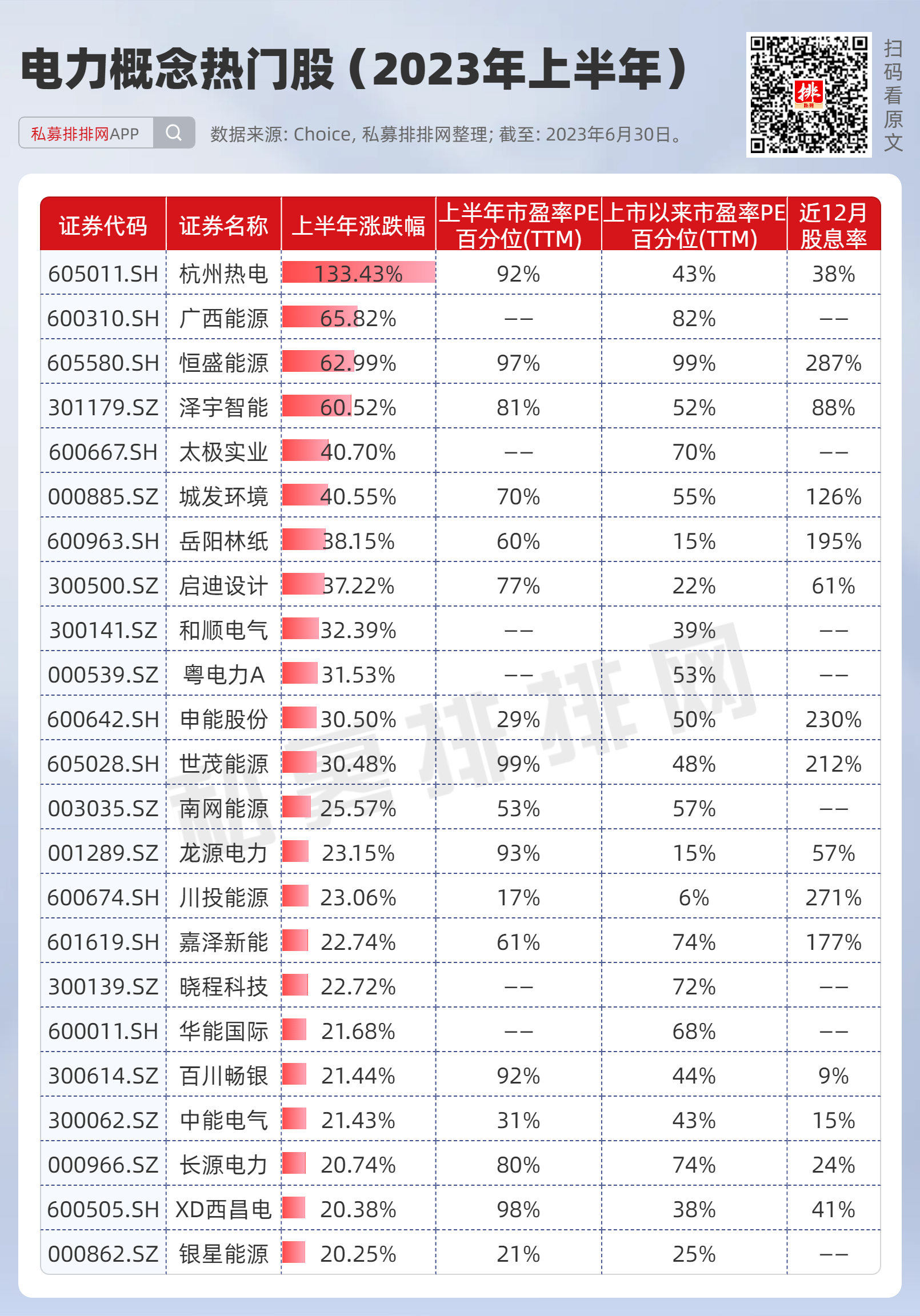 上半年A股9大热门板块谁能延续行情？(图9)