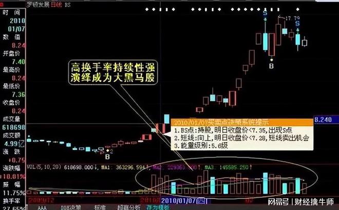 游资大佬退役赠言：为什么主力洗盘不会跌破重要均线？献给有缘人(图5)