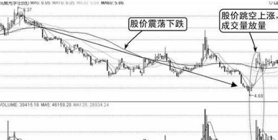 中国股市：有爆发上涨空间的四大板块及龙头股有没有你看好的？(图5)