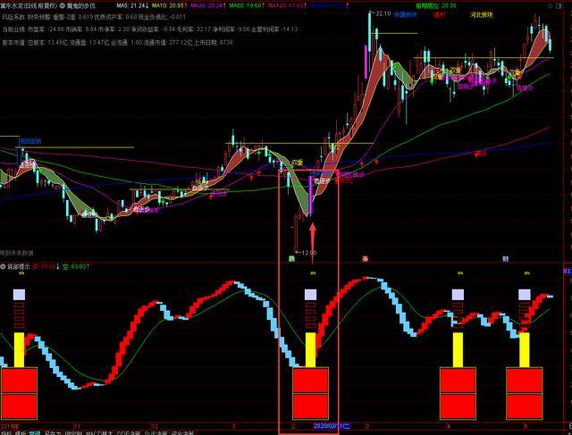 通达信精选指标——魔鬼底部组合（源码分享）(图2)