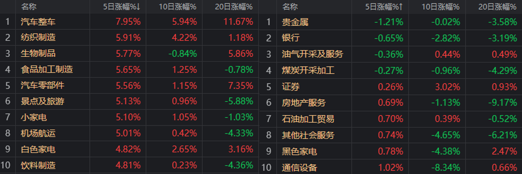 BWIN网站站在反弹的起点这些板块明天更有机会(图6)