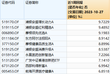 BWIN网站站在反弹的起点这些板块明天更有机会(图10)