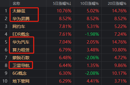 BWIN网站站在反弹的起点这些板块明天更有机会(图12)