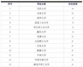 土木工程专业最牛的十所大学(图2)