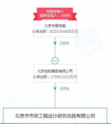 BWIN官方平台实力见证！细数中国八大市政设计院及其代表性的水处理项目(图8)