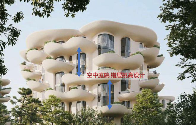 BWIN最新网站新强条：建筑面积、阳台面积、建筑高度——又有新标准！(图3)
