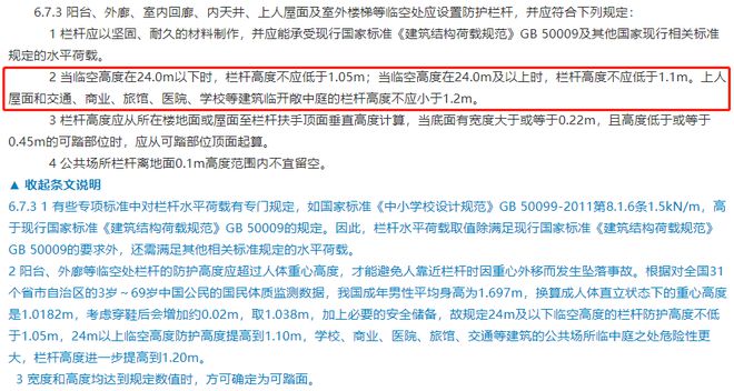 BWIN最新网站新强条：建筑面积、阳台面积、建筑高度——又有新标准！(图7)