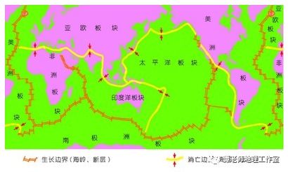 【备考干货】全球地壳划分为六大板块;太平洋板块、亚欧板块、非洲板块、美洲板块、印度洋板块（包括大洋洲）和南极洲板块详解构造图(图4)