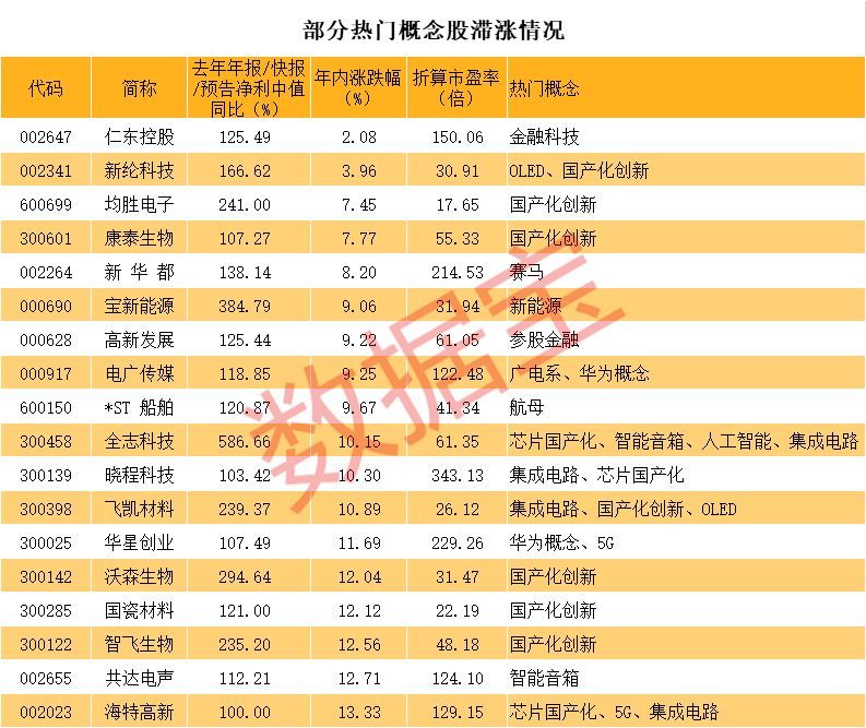 BWIN官网坐拥最热门概念+翻倍增长业绩这些股票竟然大幅滞涨（名单）(图2)