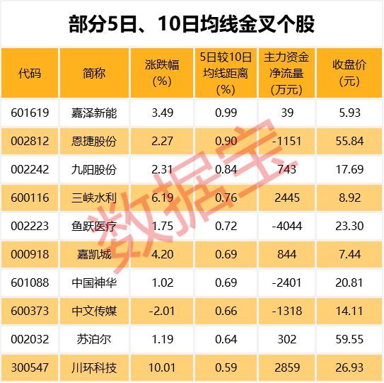 BWIN官网坐拥最热门概念+翻倍增长业绩这些股票竟然大幅滞涨（名单）(图5)