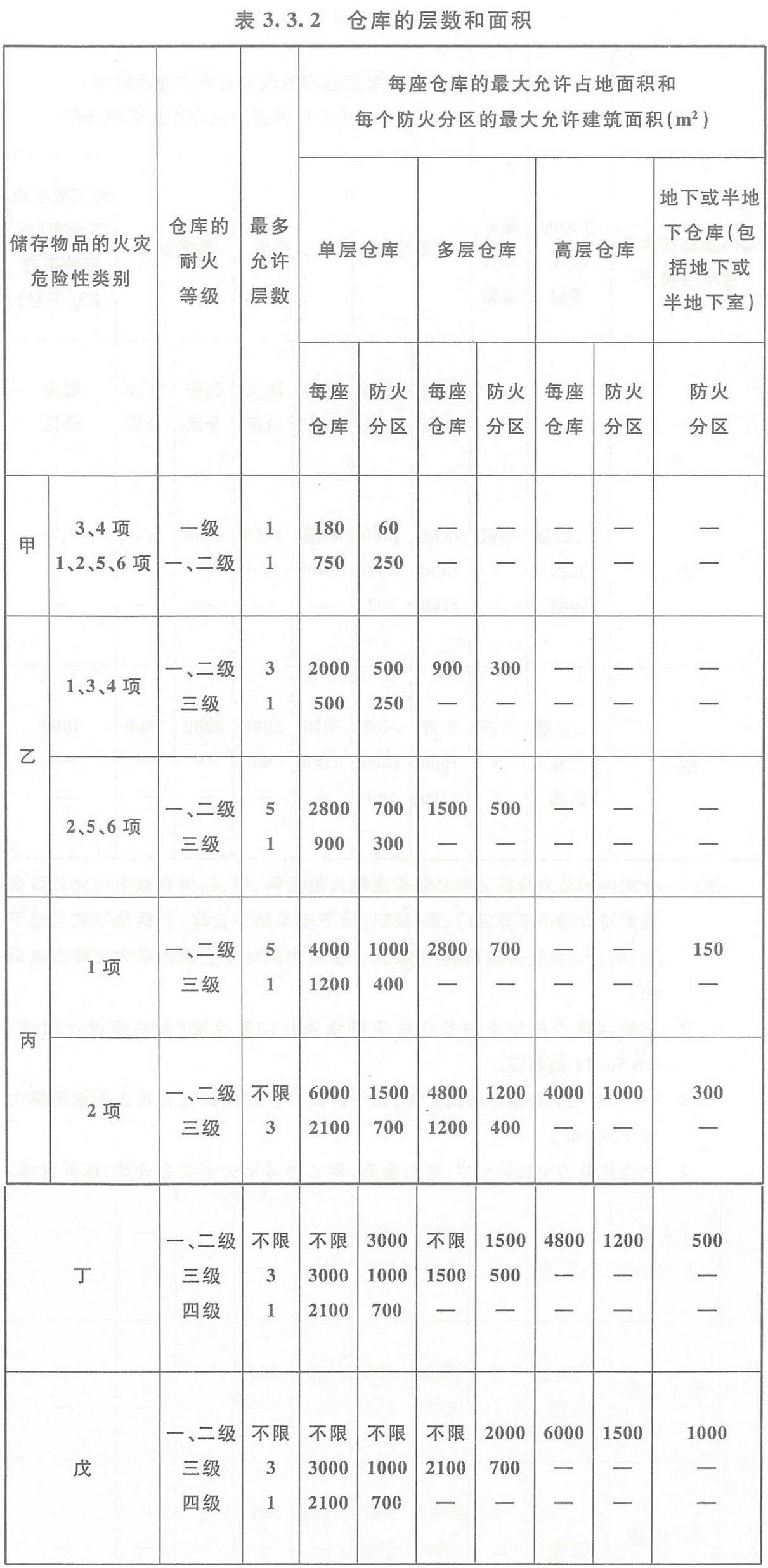 BWIN官方平台建筑设计防火规范 GB50016-2014（2018年版）(图2)