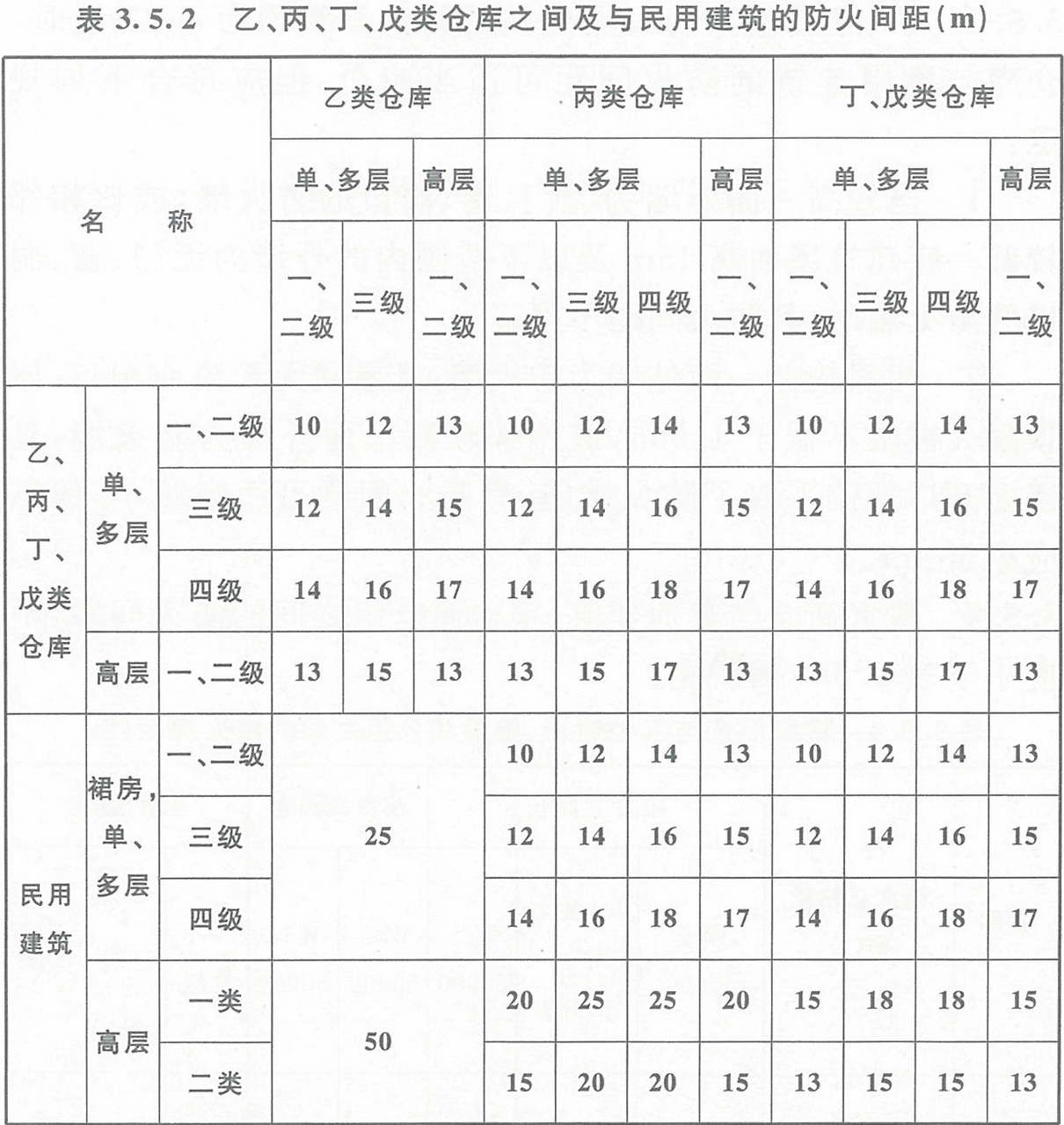 BWIN官方平台建筑设计防火规范 GB50016-2014（2018年版）(图5)