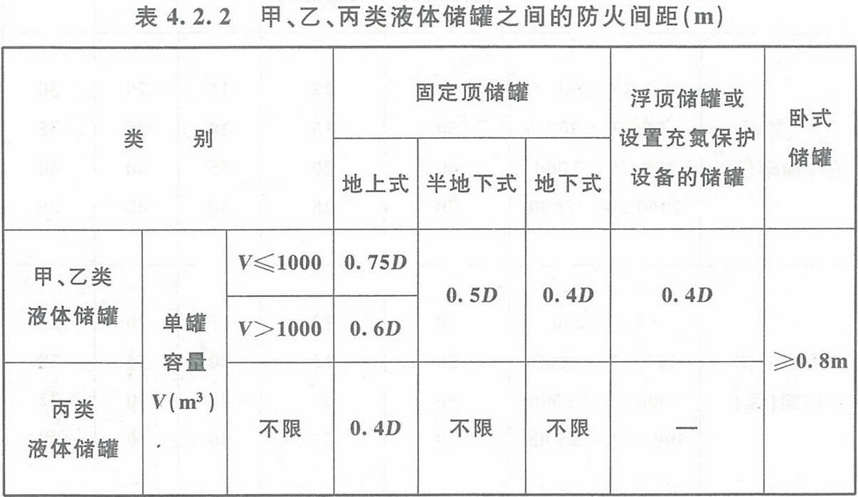 BWIN官方平台建筑设计防火规范 GB50016-2014（2018年版）(图7)