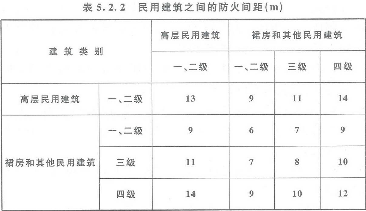 BWIN官方平台建筑设计防火规范 GB50016-2014（2018年版）(图14)