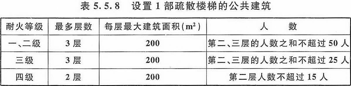 BWIN官方平台建筑设计防火规范 GB50016-2014（2018年版）(图17)