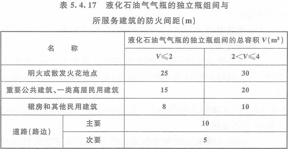 BWIN官方平台建筑设计防火规范 GB50016-2014（2018年版）(图16)