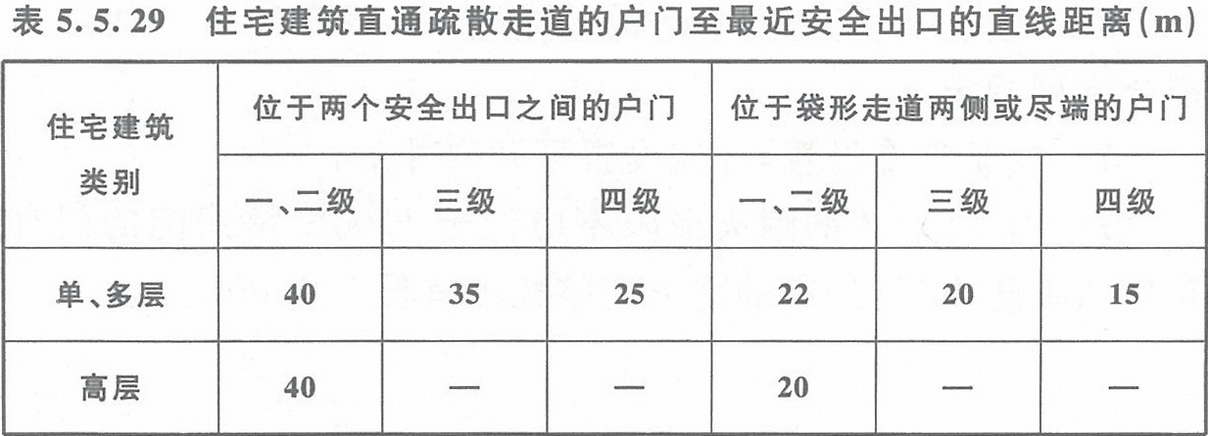 BWIN官方平台建筑设计防火规范 GB50016-2014（2018年版）(图21)