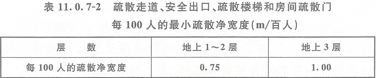 BWIN官方平台建筑设计防火规范 GB50016-2014（2018年版）(图26)