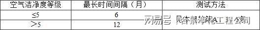 洁净厂房设计规范GB50073-2013(图7)