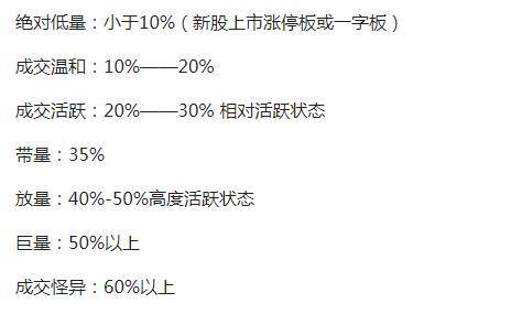 BWIN必赢“换手率”大于25%意味着什么？不懂就别炒股了（附选股指标）(图3)