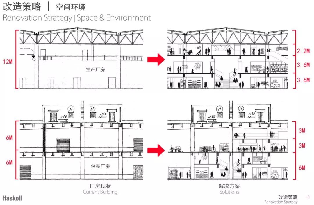 讲座实录 国际视野下的工业遗产保护与当代城市更新(图21)